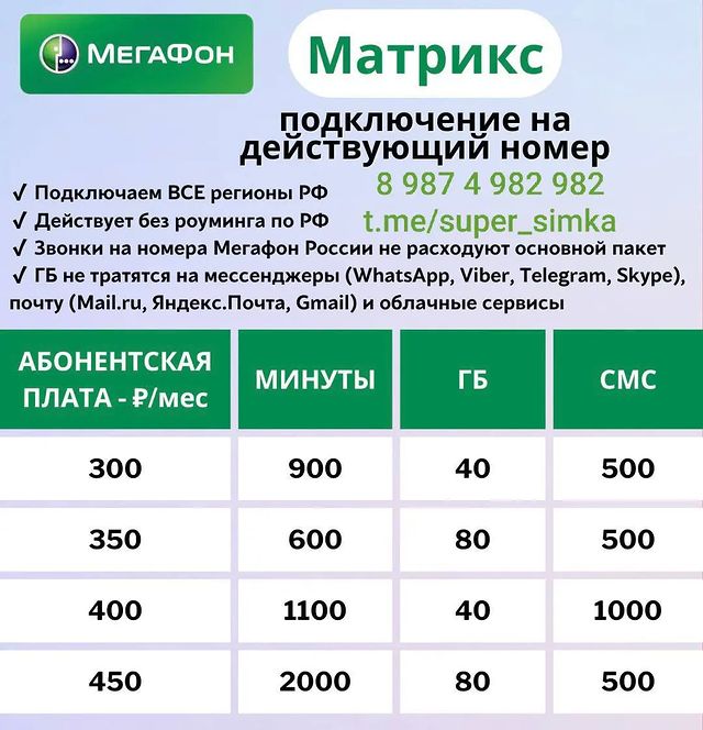 simkarta.vip в LOOKY. #megafon,#мегафон,#симкарты,#россия. Мегафон Тариф Матрик...