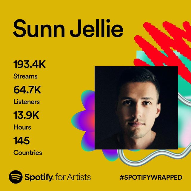 sunnjellie в LOOKY. #spotifywrapped,#2023,#sunnjellie,#edm,#trancefamily. Thanks a million to ...