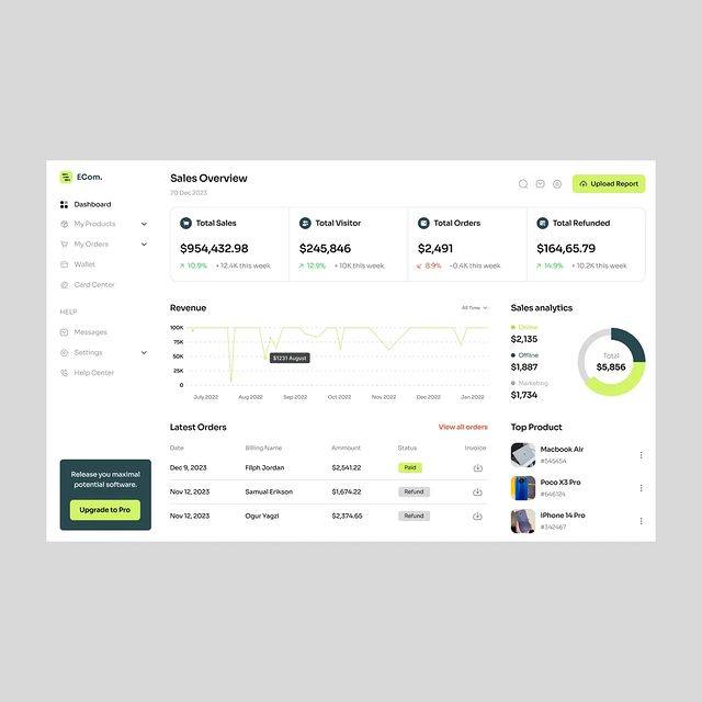 wilyagency в LOOKY. #webdesign,#uidesign,#uxdesign,#uiuxdesign,#design,#uxdesign,#dashboard,#ecommercedashboard,#dashboardui. Hello guys! Hope you...