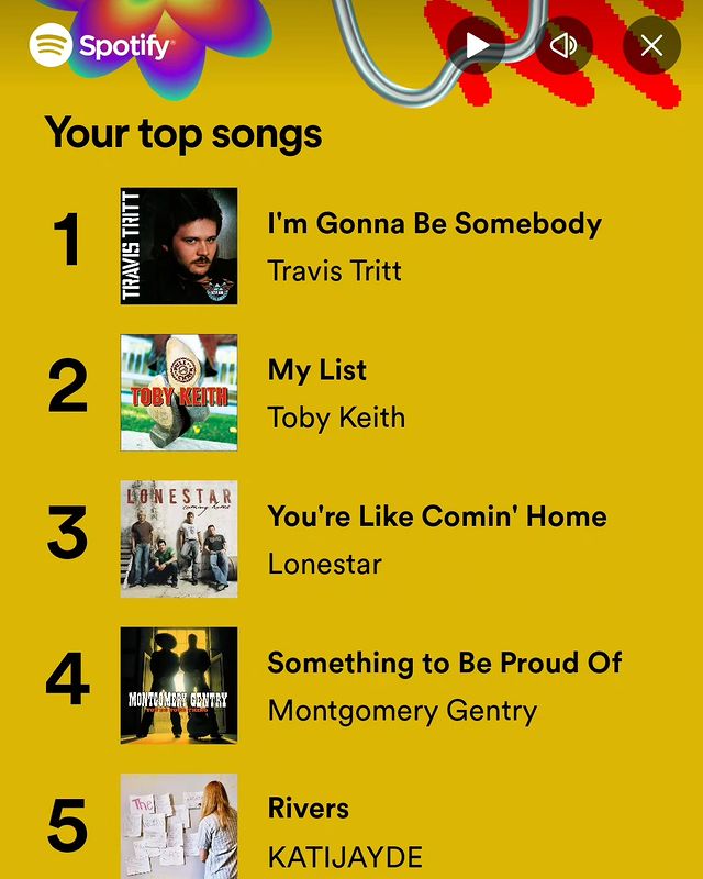 Shugga_Music  в LOOKY. #spotifywrapped,#Spotify,#music. I want to thank @kat...