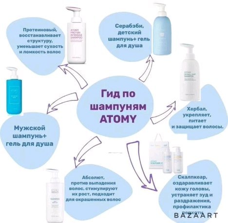 atomu__korea в LOOKY. #Атоми,#atomy. Гид по шампуням #Ато...