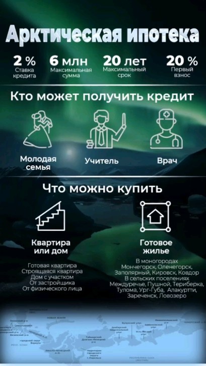tim.visual в LOOKY. . null