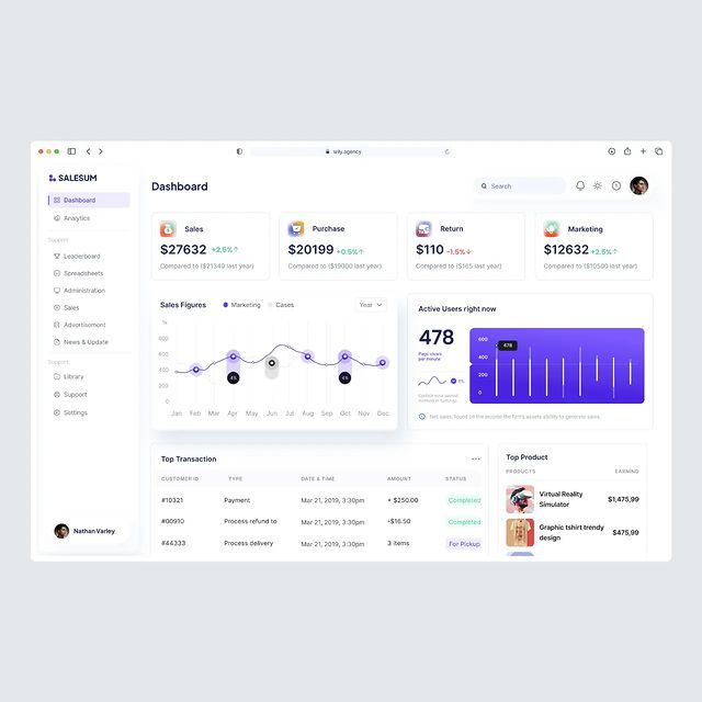 wilyagency в LOOKY. #webdesign,#uidesign,#uxdesign,#uiuxdesign,#design,#uxdesign,#webapp,#webappdesign,#dashboard,#dashboardui,#sales,#analytics,#salesanalytics,#salesdashboard,#analyticdashboard. Hello guys! Hope you...