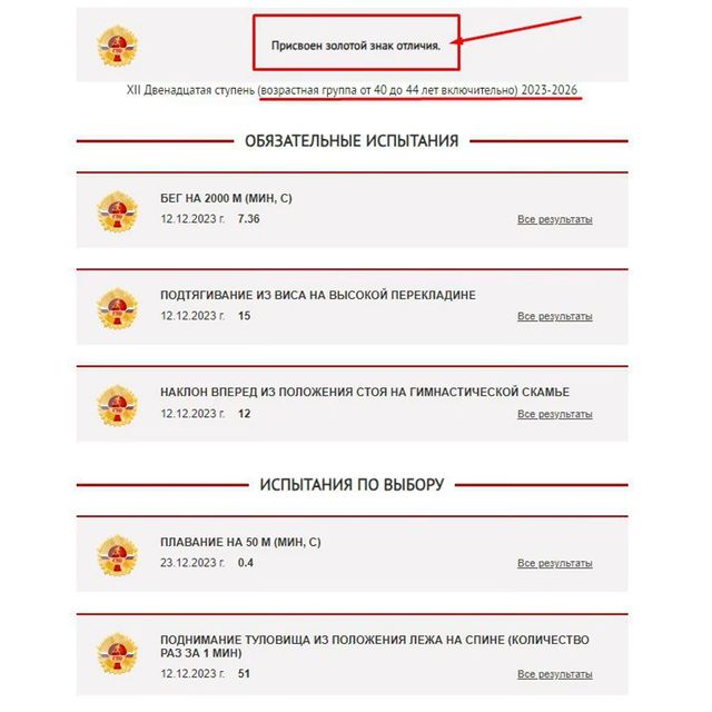 pulebedev в LOOKY. #ГТО,#ЗолотойзначокГТО,#Готовктрудуиобороне,#Явспорте,#ЗОЖ,#СПОРТ,#Спортэтосила,#МУРМАНСК,#ДВИЖЕНИЕЖИЗНЬ,#Цель,#НаСевереСпорт,#Успех,#Лебедевы,#КольскоеРДУ,#ОДУСевероЗапада,#СОЕЭС. Еще одна ЗОЛОТАЯ мед...