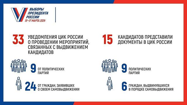 basaeva_____ в LOOKY. #выборыпрезидента. 1 января 2024 года з...