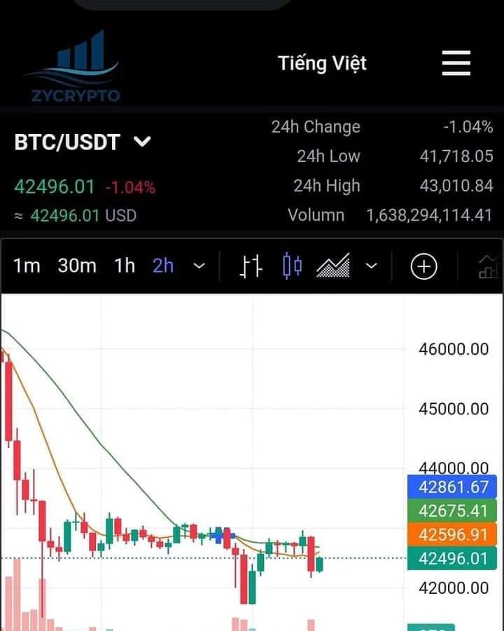 https://zycrypto.info/signup/193388