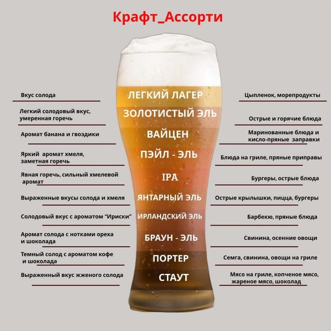 lexverum_ru в LOOKY — Полезная шпаргалка по вкусам и сочетаемости с продуктами. По