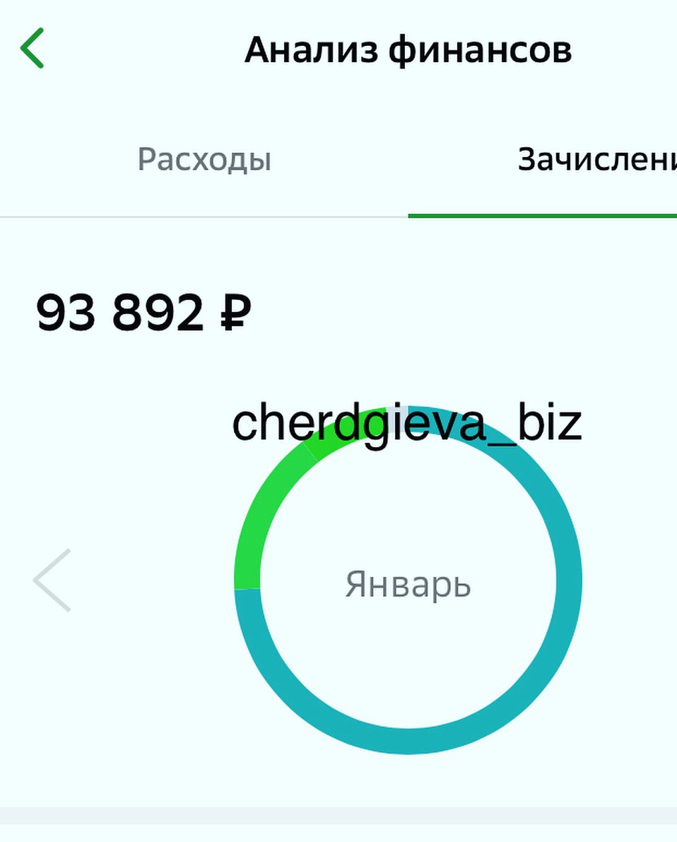 cherdgieva_biz в LOOKY — фото 10
