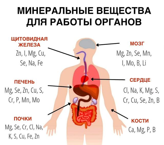 nazgul_sw_ufa в LOOKY. . 🍏🍊🥑🍓ВИТАМИНЫ, МИ...