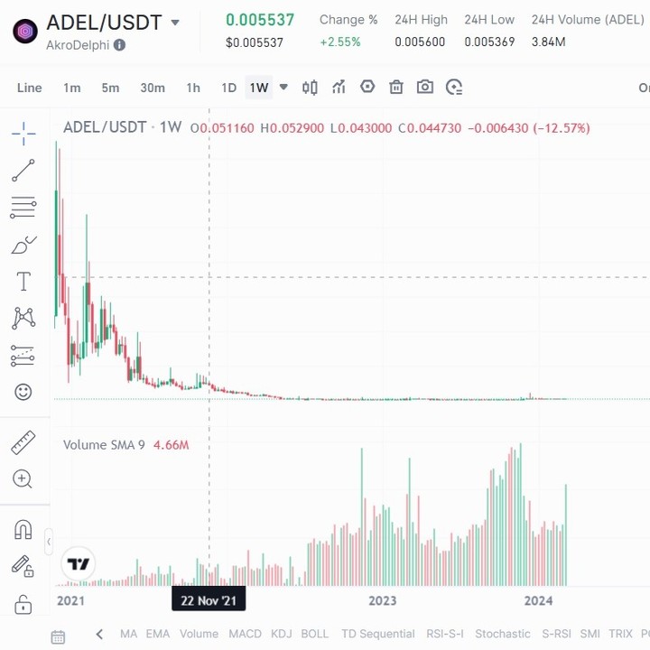 bitcoin__crypto_trading_inwest в LOOKY — фото 2