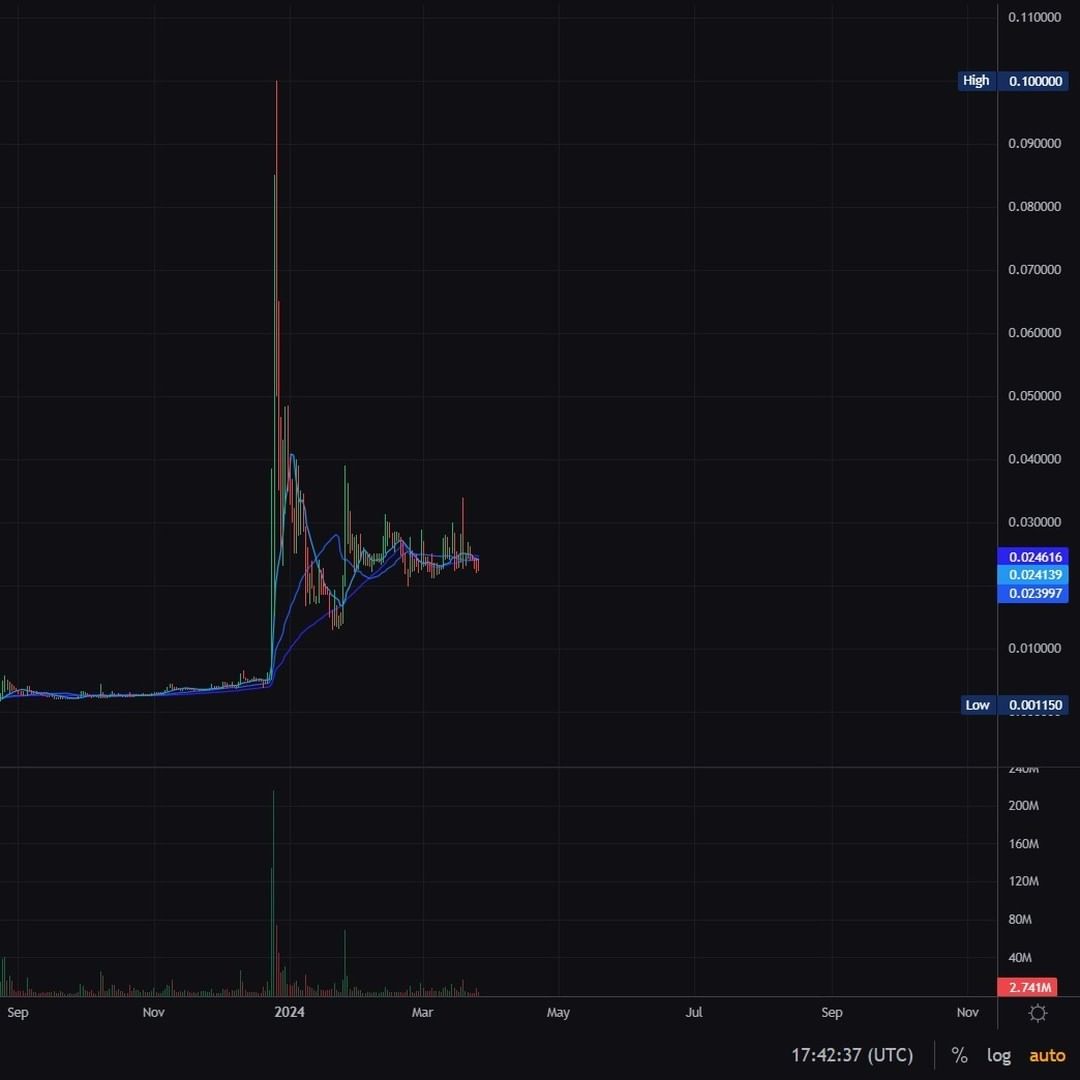 bitcoin__crypto_trading_inwest в LOOKY — фото 2