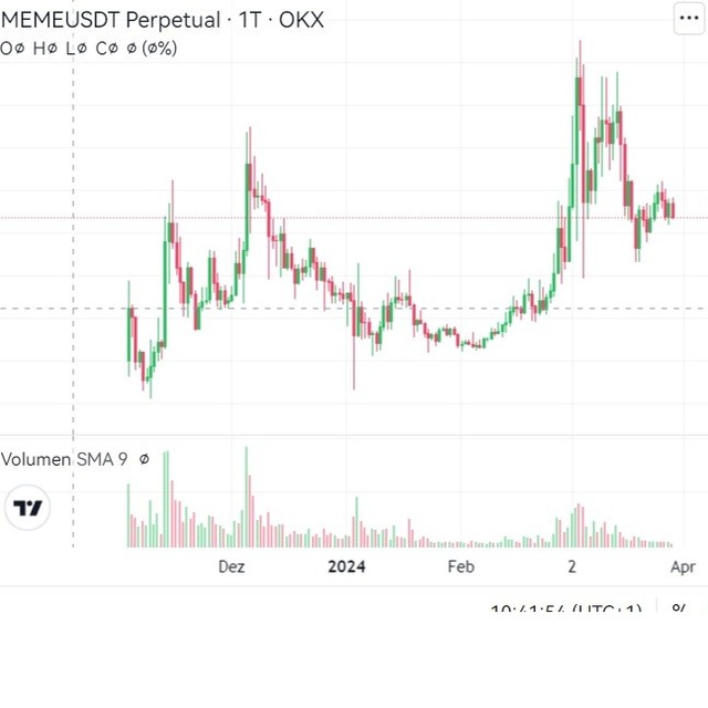 bitcoin__crypto_trading_inwest в LOOKY — фото 5