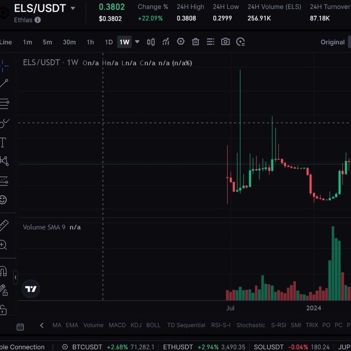 bitcoin__crypto_trading_inwest в LOOKY — фото 2