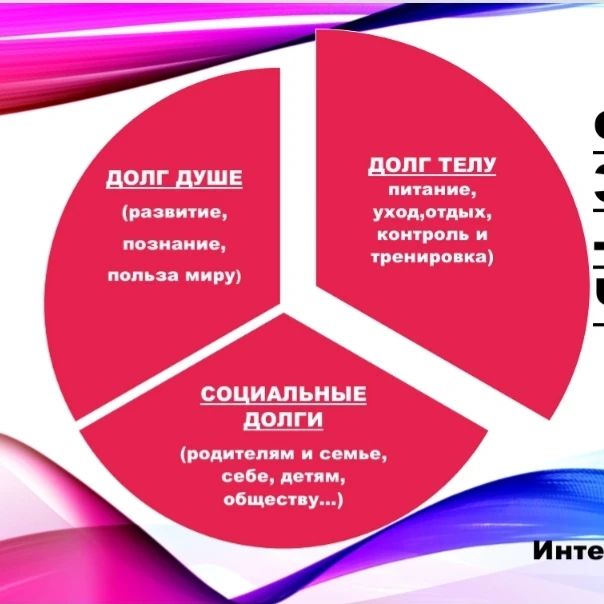 netyprofilya1234 в LOOKY. #счастье,#здоровье,#питание,#сосуды,#Адженис. КОЛЕСО БАЛАНСА ЧЕЛОВ...