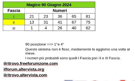 the_ininfluencers в LOOKY. #giocodellotto. #giocodellotto