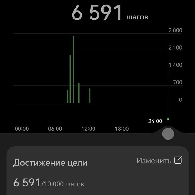 lizzmex20_ в LOOKY. #километры_без_табака_2024_борисов. #километры_без_табак...