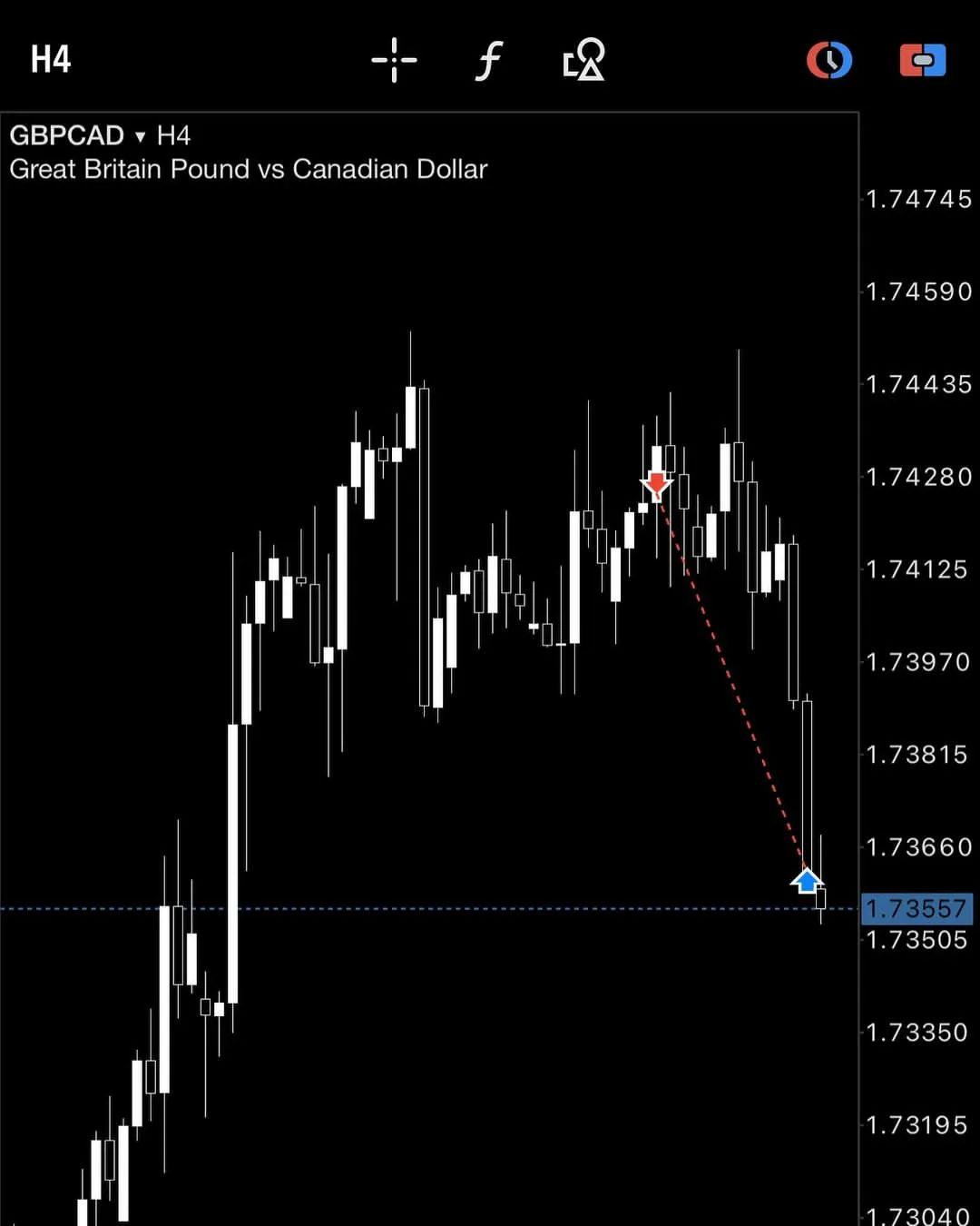 CRYPTO CASEY в LOOKY. . Sit and wait, timing...