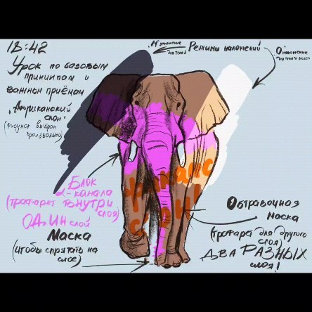 moremiron_art в LOOKY. #digital,#digitalmirstel,#illustration,#animalistic,#procreate,#digitaldrawing,#мирстель_дидж,#диджиталиллюстрация,#анималистика,#стилизация,#анималистическийжанр. Как растить себя в д...