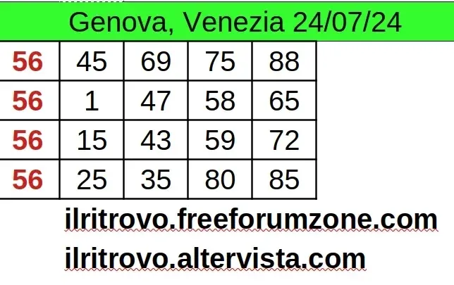 the_ininfluencers в LOOKY. #giocodellotto. #giocodellotto