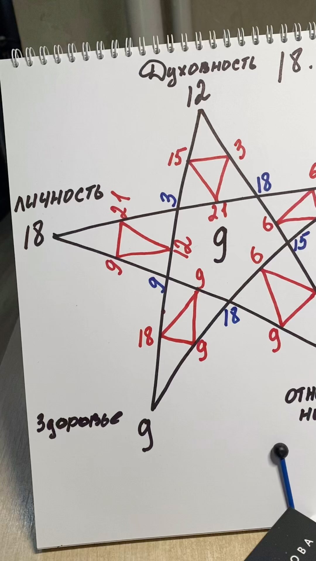 podolog_polyakova в LOOKY. #цифровойпсихолог#исходныйкод#нумеролог. Я ученица цифровой п...