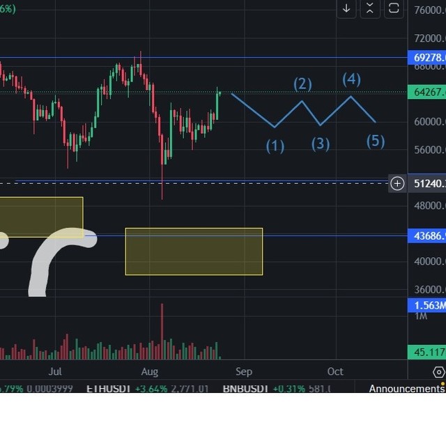 bitcoin__crypto_trading_inwest в LOOKY. #bitcoin__crypto_trading_inwest. BITCOIN USDT - SEVER...