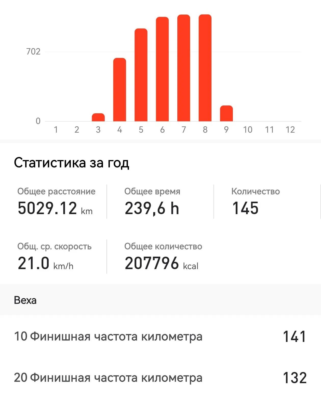serg_pilikin в LOOKY — фото 2
