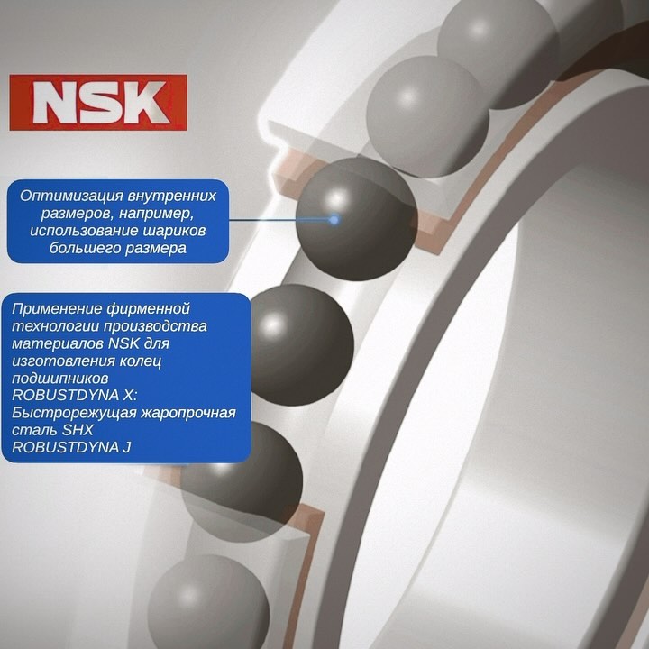 rupodshipnik в LOOKY. #подшипники,#rupodshipnik,#bearings,#metal,#подшипникиоптом,#event,#lpzbearing,#nsk,#innovations. ВЫСТАВКА AMB 2024: N...