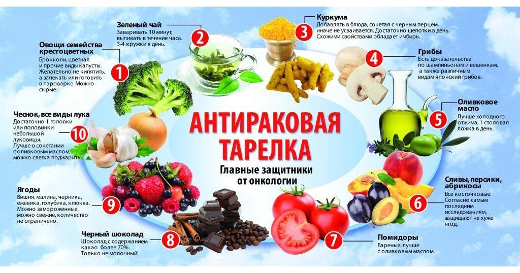 Алхимия Здоровья эко зож в LOOKY. . ► Профилактика онкол...