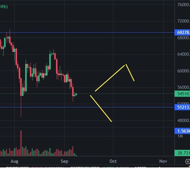 bitcoin__crypto_trading_inwest в LOOKY. #bitcoin__crypto_trading_inwest. Bitcoin is stuck in ...