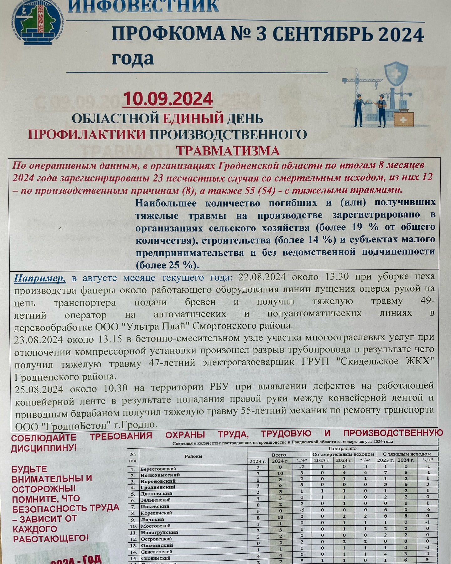 ППО ОАО Гродножилстрой в LOOKY. . ОБЛАСТНОЙ ЕДИНЫЙ ДЕН...