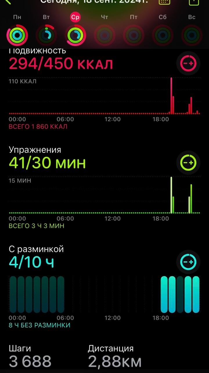 daria_kotamora в LOOKY. #похудение. После отпуска обнару...