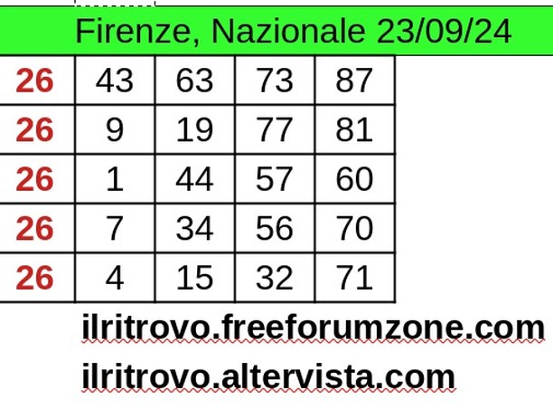 #giocodellotto #lotto #pronostici #pronostici