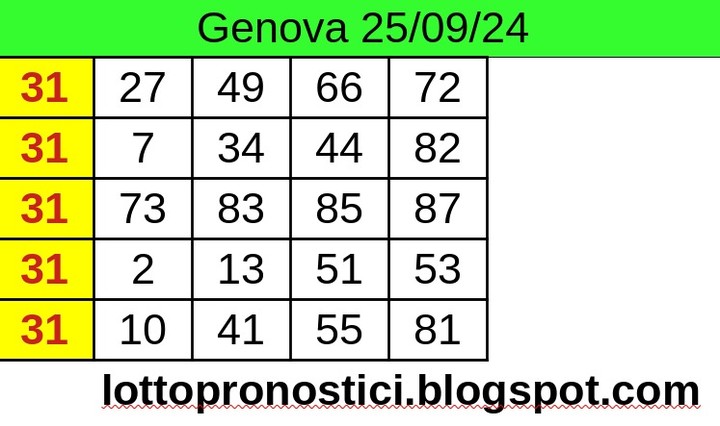 #giocodellotto #pronostici
