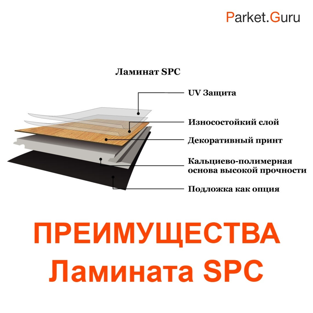 parketguru в LOOKY. #ошибкиремонта,#ламинатспб,#паркетгуру,#красивыйпол,#скидкиламинат,#пол,#parketguru,#пвхплитка,#ламинатspc,#spc,#акция,#каквыбратьпокрытие,#виниловаяплитка,#паркетспб,#ремонт,#ламинат,#вседляремонта,#паркет. Ламинат SPC — это от...