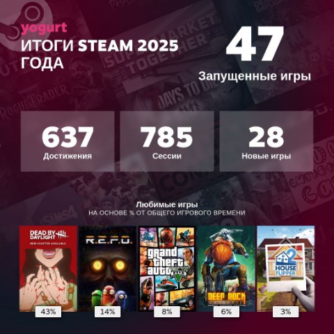 yogurt в LOOKY. #Yogurt,#Steam. the first post will ...