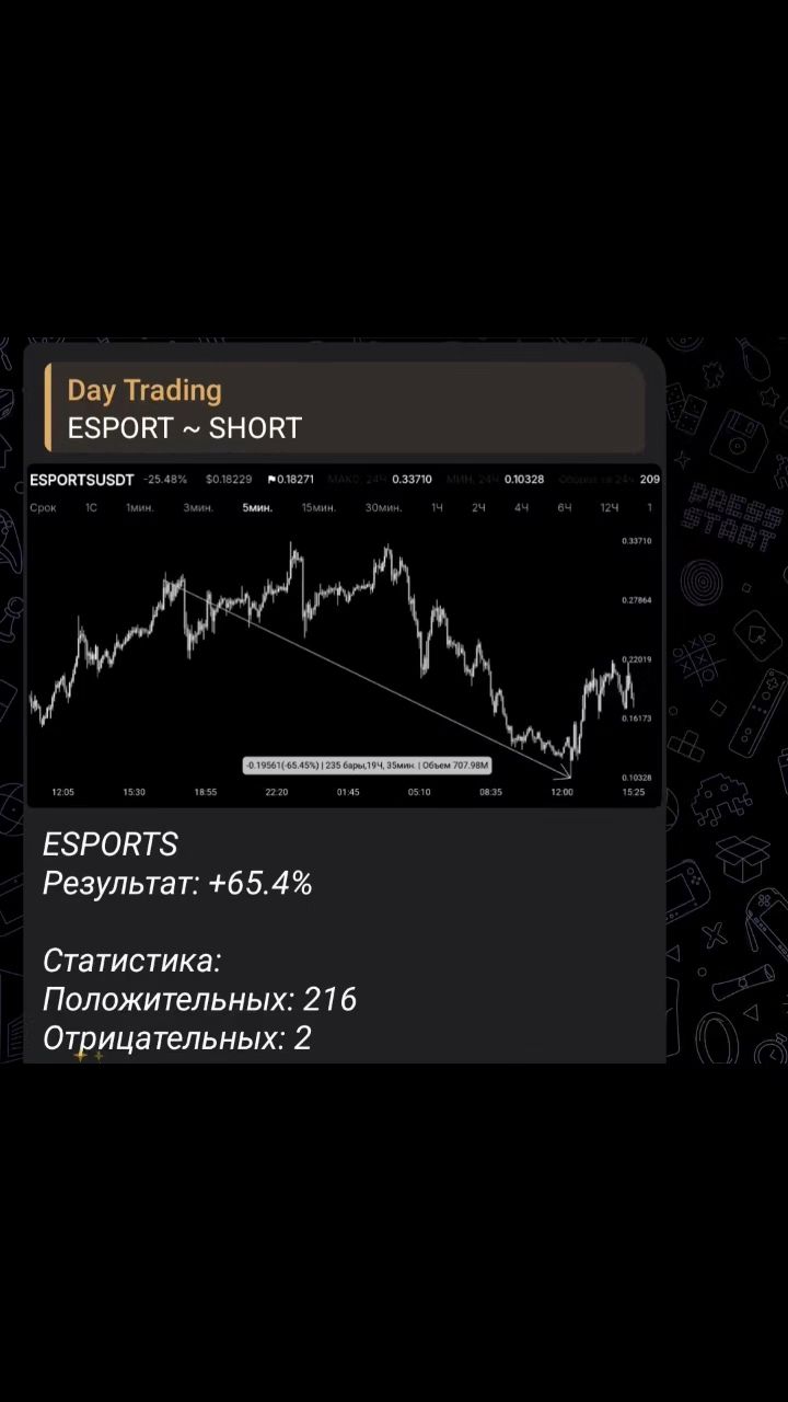 DayTrading в LOOKY. . 💰 Возможно, ты ищеш...