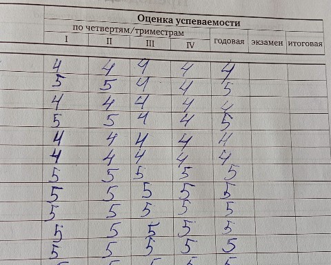 VladilenaArchi03 в LOOKY. . Мой любимый хорошист...