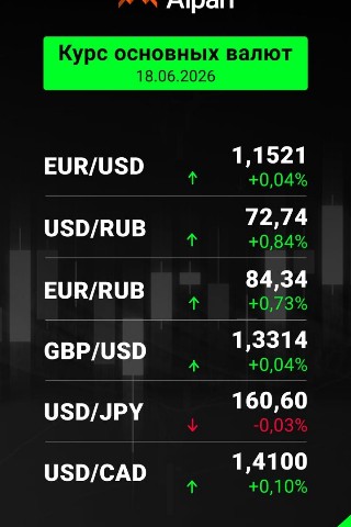 Trading with Alpari.ru in LOOKY. . новая торговля