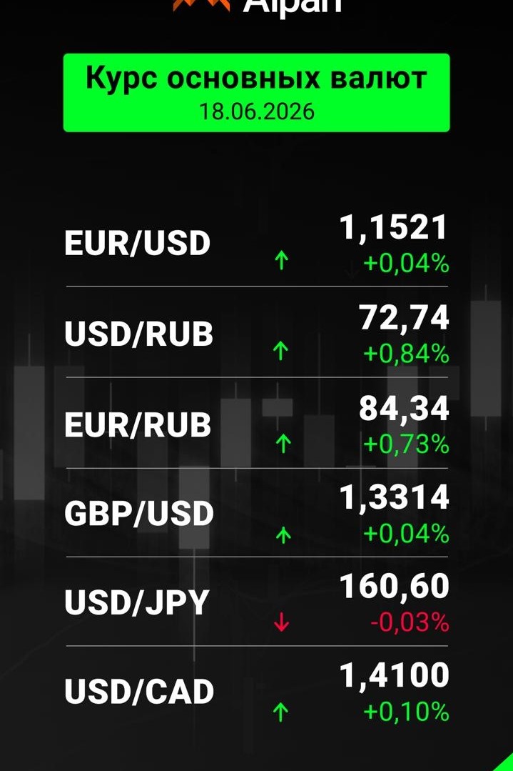 Trading with Alpari.ru в LOOKY — новая торговля