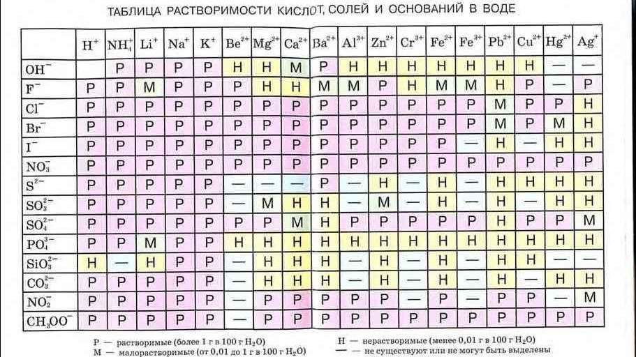 ХИМИЯ in LOOKY. . Учащихся в 8 классе ...
