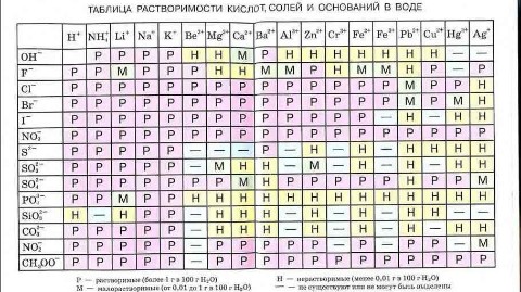 ХИМИЯ в LOOKY. . Учащихся в 8 классе ...