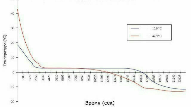 Тимур Бакшеев in LOOKY. . 