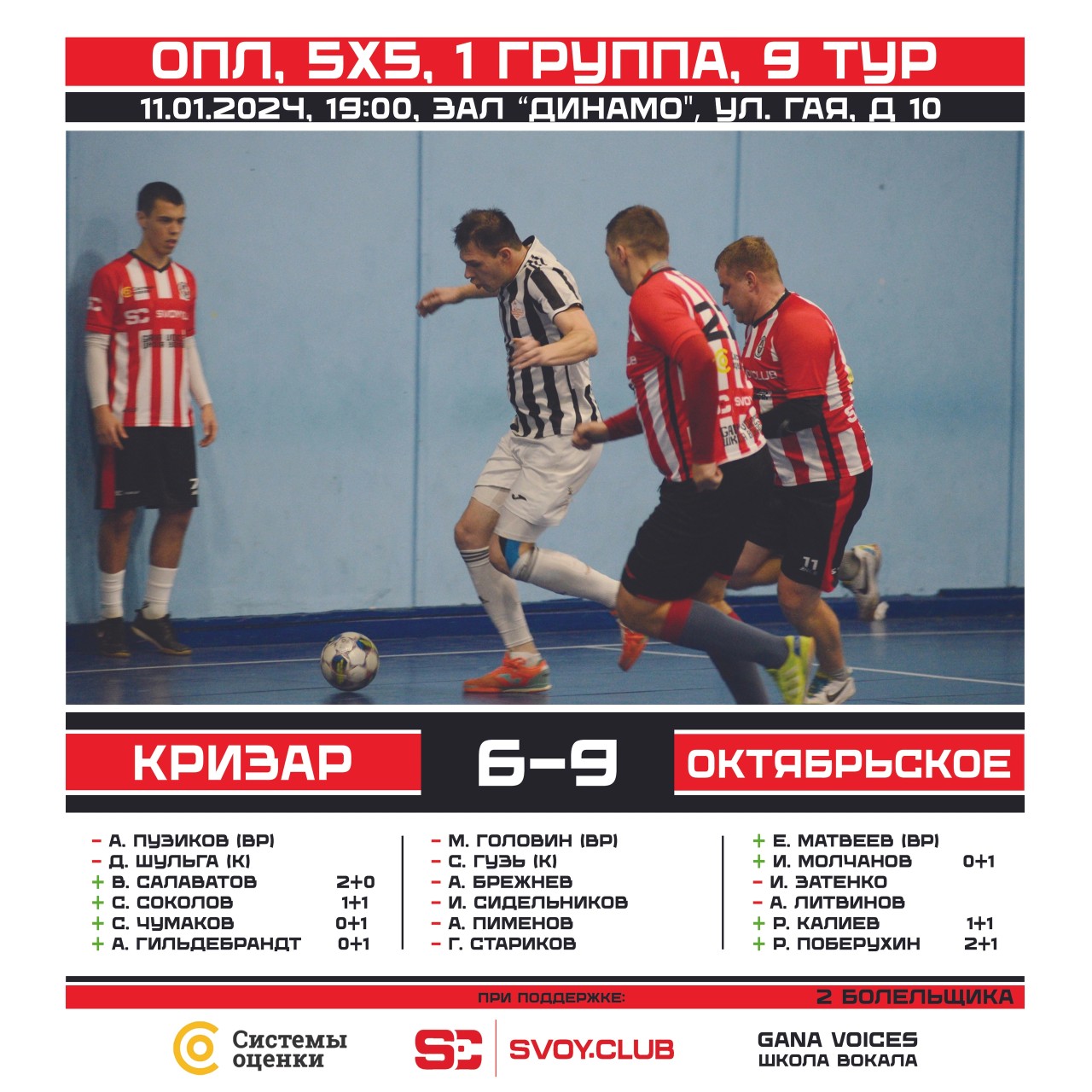 🏆 Оренбургская "Премьер-Лига", 5Х5, 1 группа, 9 тур 
🆚 #КризарОктябрьское 6 - 9
📅 11.01.2025 🕑 19:00 🏟 манеж Динамо, ул. Гая, д. 10 

Первый блин комом...
Случайное стечение обстоятельств в виде опоздания на матч вратаря и Молчанова и Чумакова привели к тому, что в более-менее оптимальном составе мы начали игру уже при счете 1-3 в пользу соперника. Вроде бы собрались, мобилизовались и в какой-то момент даже сравняли 5-5 ! Но тут же пропустили глупый гол, который заставил нас раскрыться, и последние 5 минут играть с пятым полевым. Соперник был более активным и поймал нас на контратаках... Как итог - поражение... Заслуженное ли ??? Если проиграли, значит все по делу !!!
Будем исправляться !!! Надеемся, что уже в следующей игре лиги получится порадовать вас, наши любимые болельщики, победой !!!

Ведите здоровый образ жизни! 
Играйте в футбол⚽! 
Болейте за КРИЗАР ❤🖤! 

При поддержке: 
SVOY.CLUB 
GANA VOICES - школа вокала 
Системы оценки 
Оренбургский драматический театр им. М. Горького 
Оренбургская областная библиотека им. Крупской 
Уютный гипс
 
#fckrizar #мывоинывсейземли #дапребудетснамисила #WeAreKrizar #SvoyClub