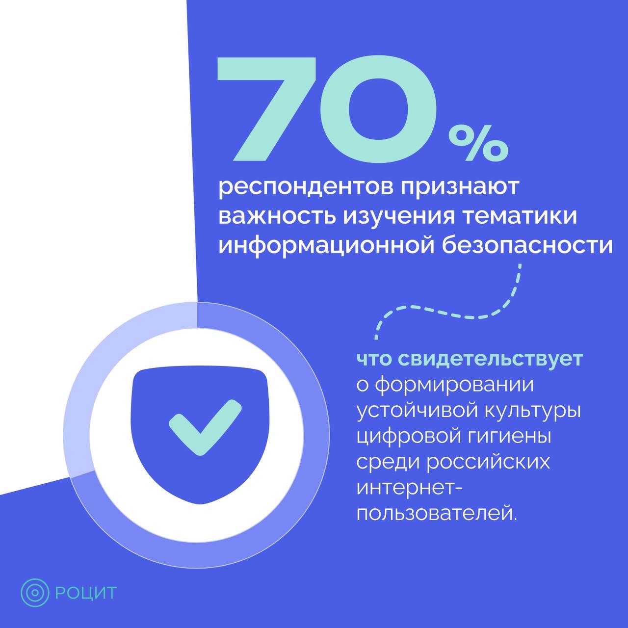 РОЦИТ в LOOKY. #исследования,#кибербезопасность. Исследование: интере...