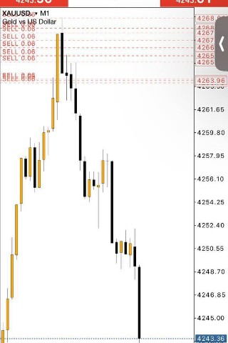 Trading with Alpari.ru in LOOKY. . Продажа золота прино...