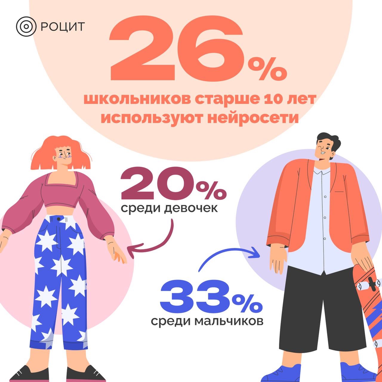 РОЦИТ в LOOKY. #дети,#исследование. Искусственный друг и...