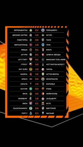 FOOTBALL GAMES в LOOKY. #ЛигаЕвропы. Лига Европы 2025-202...