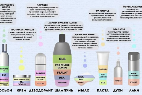 КачестВО в LOOKY. #ЧистаяКосметика,#БезХимии,#ЗдоровыйВыбор,#НатуральныйУход. Вредные компоненты в...