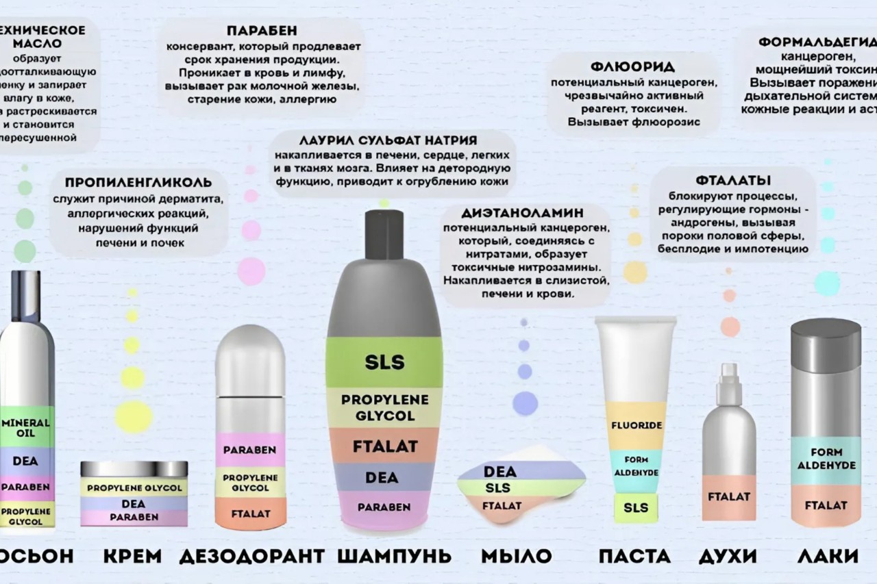 КачестВО в LOOKY — Вредные компоненты в косметике: что скрывают производители? 
