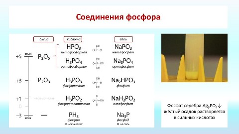 ХИМИЯ в LOOKY. . Фосфор, его кислоты ...